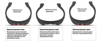 давление в шинах