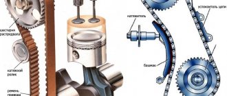 Gas distribution mechanism