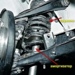 Пружина и амортизатор