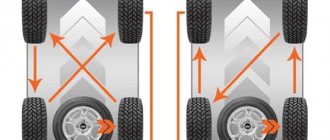 Wheel rotation