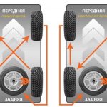 Ротация колес