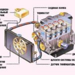Система охлаждения ВАЗ 2107