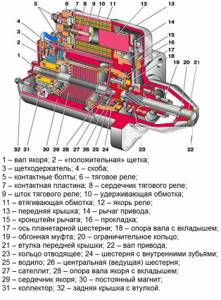 где находится реле стартера нива 2121