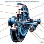 устройство сцепления