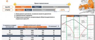 Вазовский робот АМТ обновили. Теперь мы знаем о нем всё!