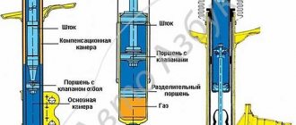 Задняя подвеска Лада Гранта (ВАЗ 2190)