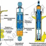 Задняя подвеска Лада Гранта (ВАЗ 2190)